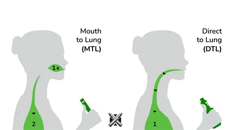 تفاوت‌های اصلی بین ویپینگ MTL و DL